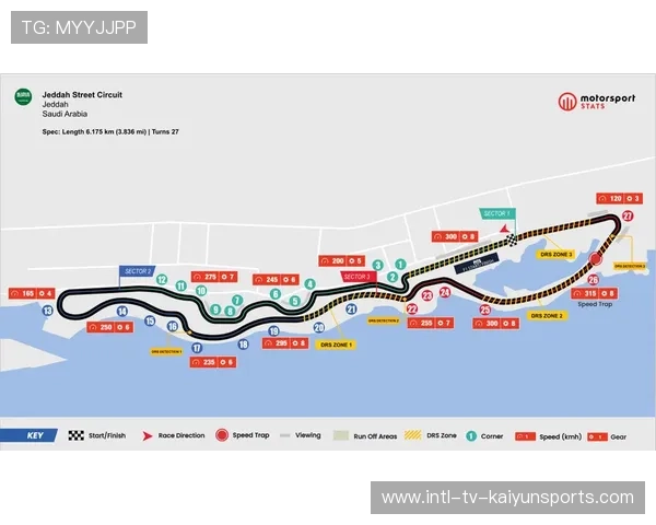 F1赛季关键赛道技术表现分析