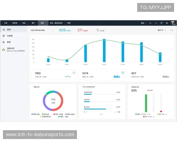 数据对比显示完全压制优势