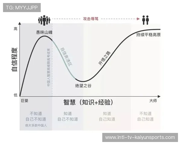 职业运动心理学如何干预运动员在比赛中的状态波动